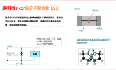 薩科微半導體推出SLA333系列CMOS運算放大器等“國產替代”新品