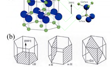 HVPE 法 GaN 單晶摻雜研究新進展