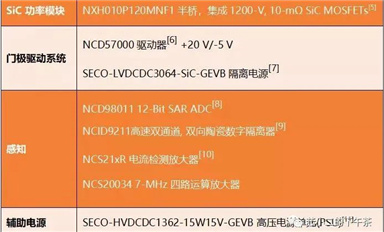 SiC在大功率充電樁的應用，三個不同功率參考設計(2)