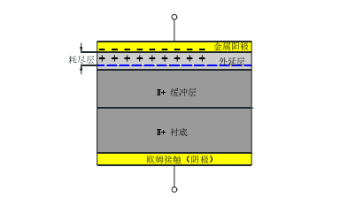 薩科微肖特基勢壘二極管基本結構