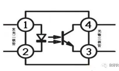 光耦繼電器的組成部分！