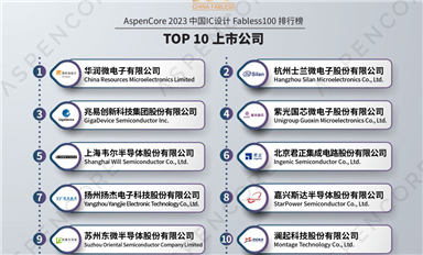 詳細(xì)解讀AspenCore 2023 中國IC設(shè)計(jì) Fabless100 排行榜