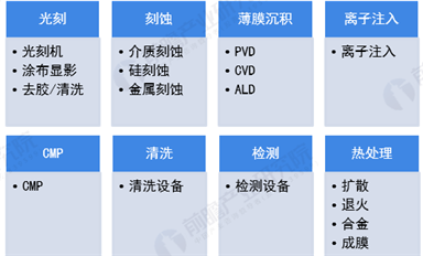 振興本土半導(dǎo)體，國產(chǎn)裝備必須先行雄起！