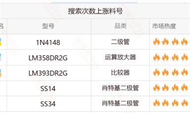 薩科微銷售大數據分析,做好新媒體精準化營銷