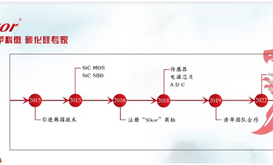 【每日一品】SLSS41F-9霍爾傳感器：高性能磁場感知的理想選擇