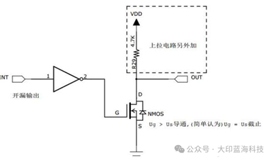 MIPI I3C 協(xié)議