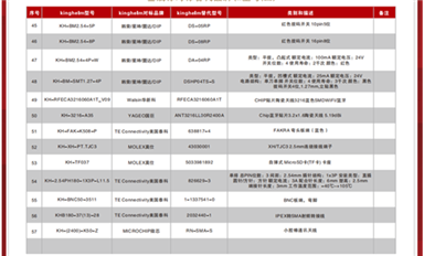 薩科微橋堆對標哪些品牌?