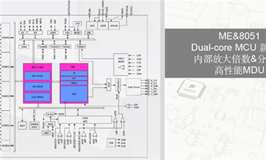 國產電機MCU專題之峰岹，凌鷗，中微