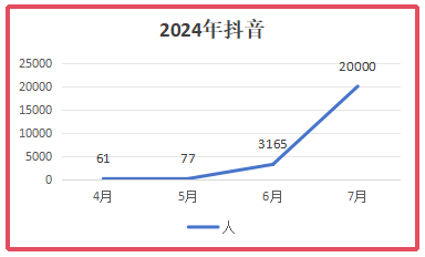 播放量破千萬了！金航標電子“容工講天線”系列在抖音取得了突破！