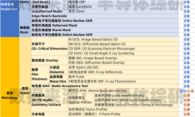 萬萬沒想到，半導(dǎo)體檢測量測設(shè)備行業(yè)也這么卷了 ...