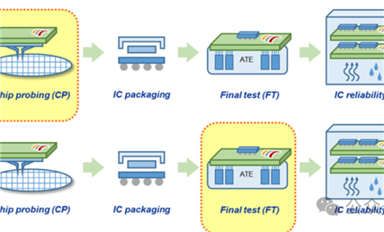 晶圓測試與芯片測試有什么不同？