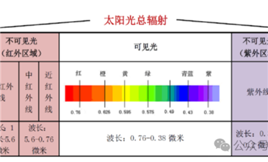 紅外線及紅外成像儀原理介紹