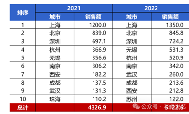 深圳有哪些芯片設計公司？