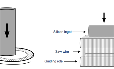 如何把單晶硅錠切成硅片？