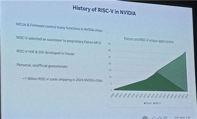 英偉達2024年將出貨10億個RISC-V 內核