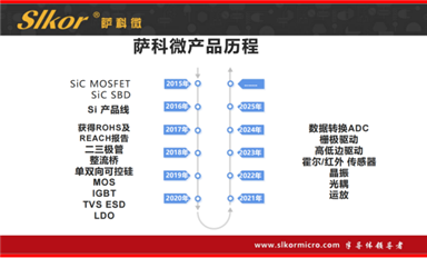 長沙米拓欺詐訴訟無錫豪藝錦案再度延期，本案或成反擊知識產權碰瓷分水嶺！（薩科微1月2日每日芯聞）