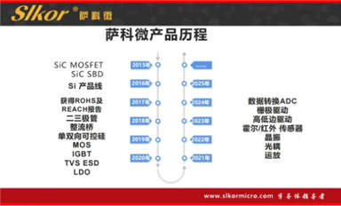 美國擬出臺AI芯片管制新規，引發英達偉等產業巨頭反對（薩科微1月13日每日芯聞）